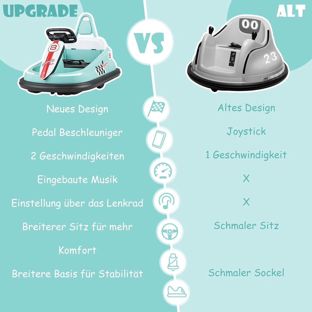 6 V autoscooter met muziek en ledverlichting, elektrische auto, 1,5-3 km/u, kinderauto, 360 graden draaibaar, voor kinderen vanaf 18 maanden, blauw (5487570022819)